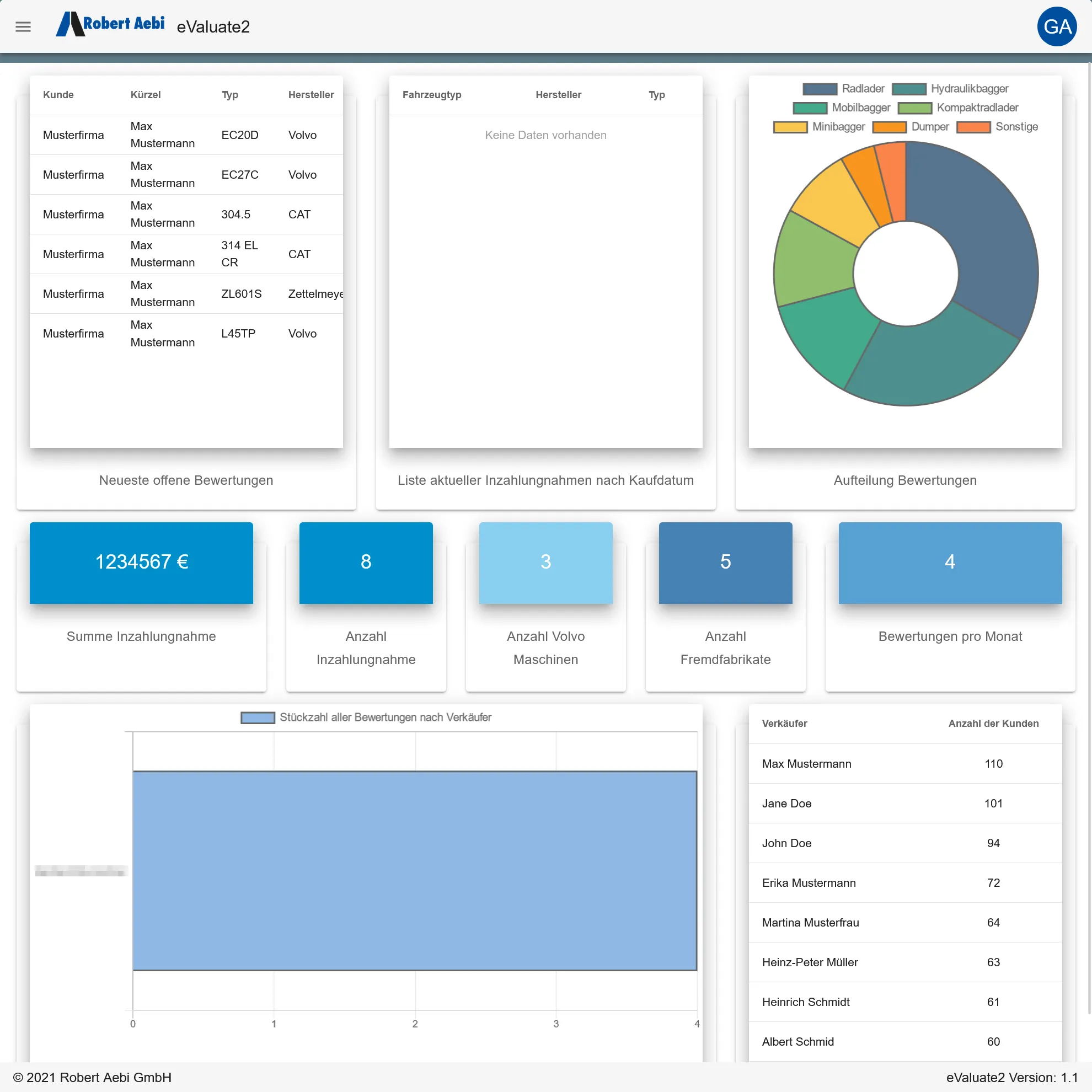 Screenshot des Report-Dashboards für Robert Aebi