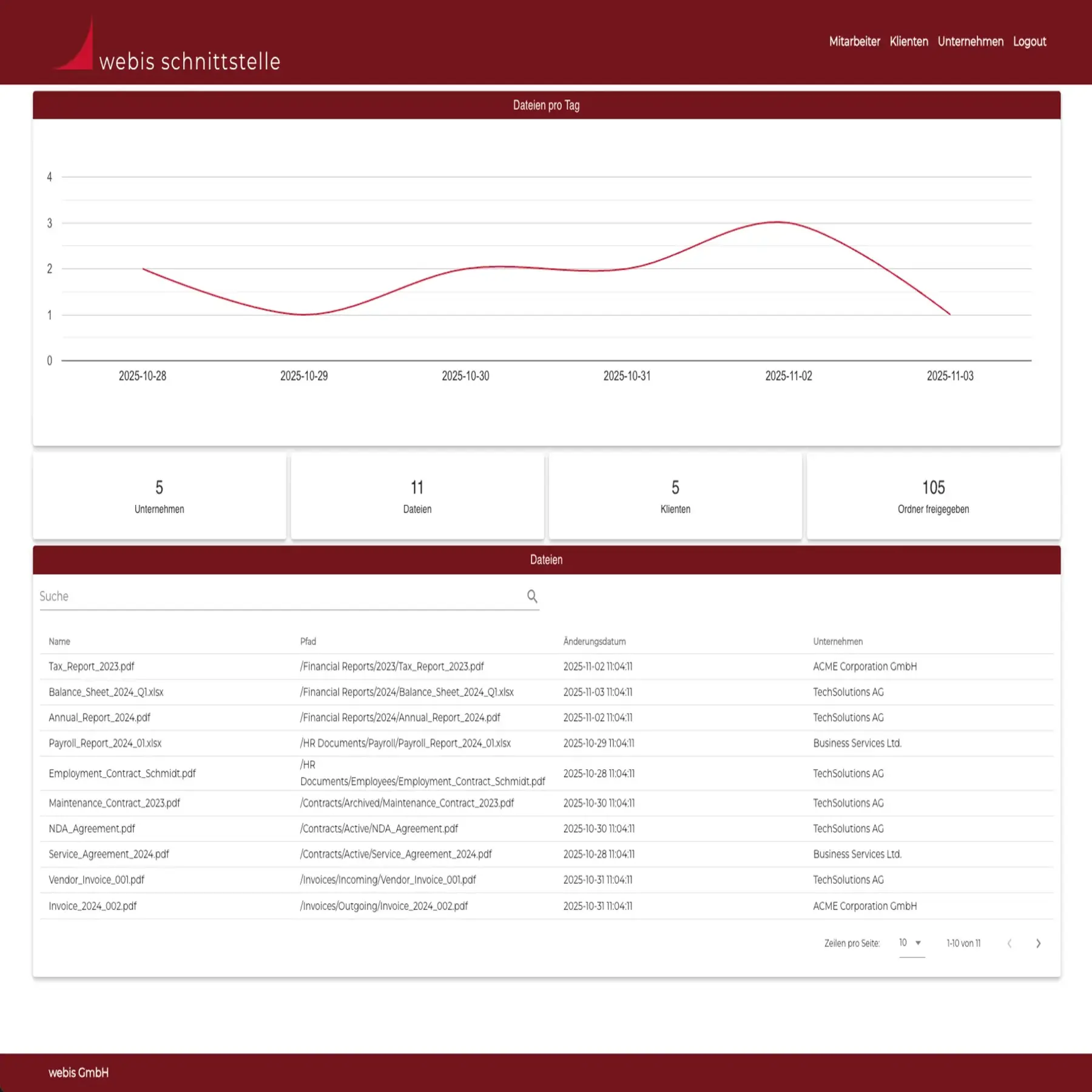 Screenshot der Webis Schnittstelle